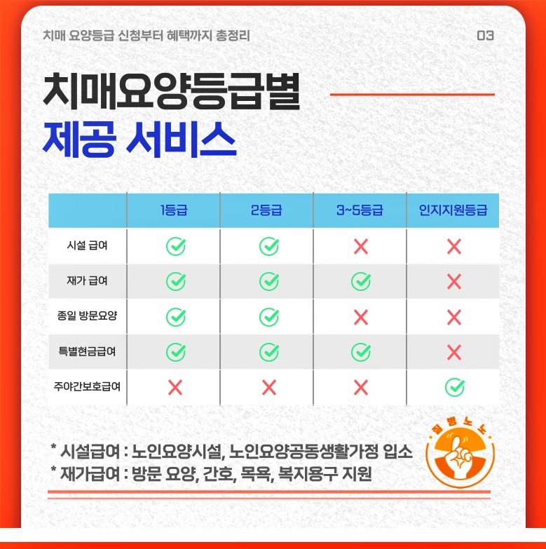 등급별-혜택