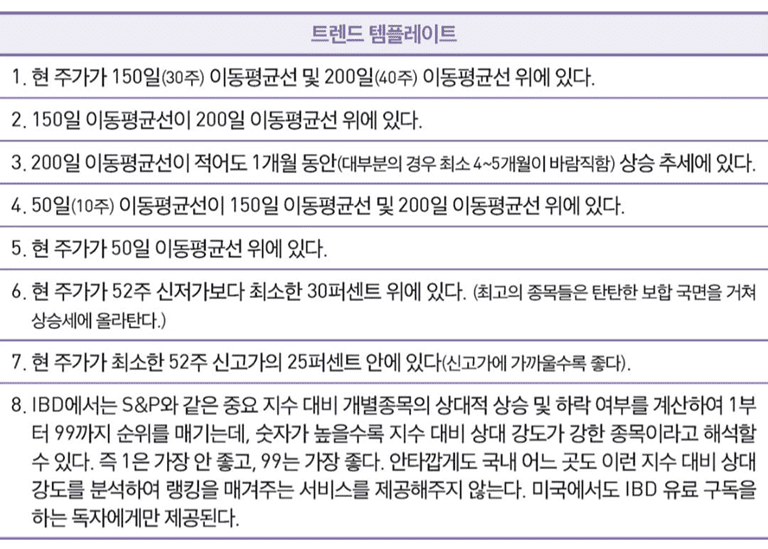 트렌드 템플리트