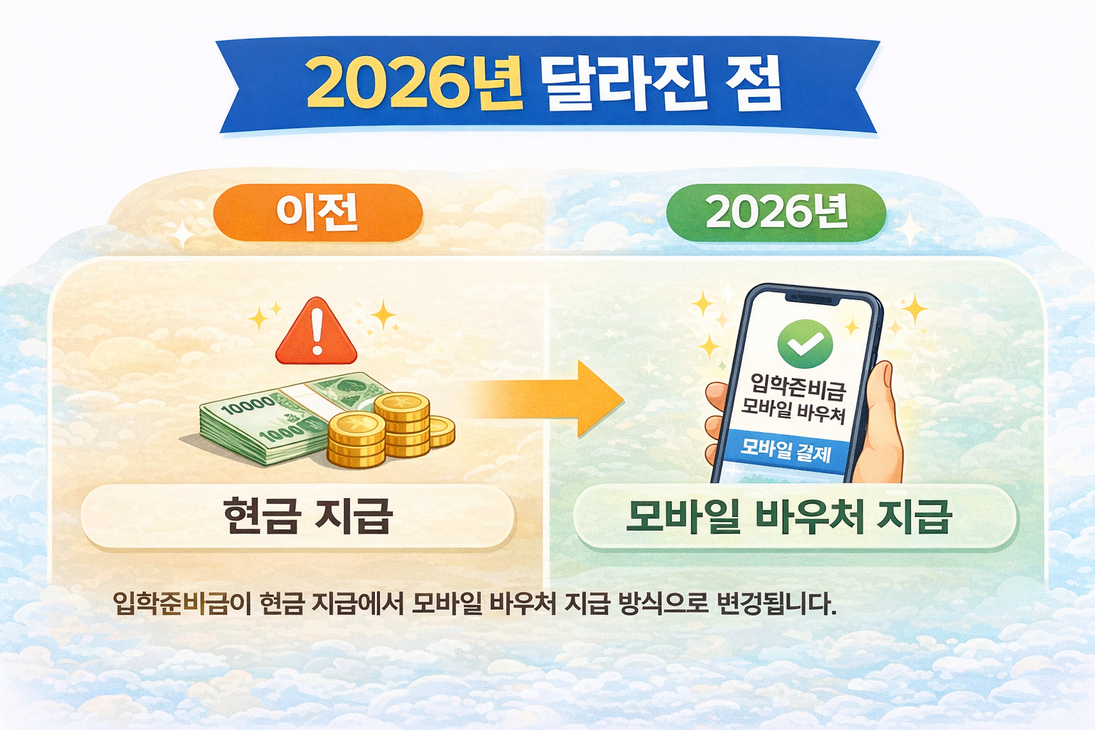 입학준비금 2026년 제도 변경 비교