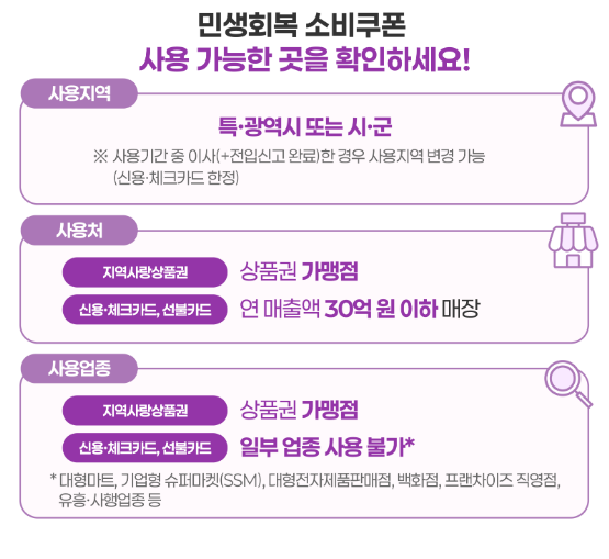 15만~55만 원? 민생회복 소비쿠폰 오늘부터 누가, 얼마나, 어디서 쓸 수 있을까?