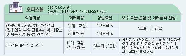 부동산 중개수수료-오피스텔