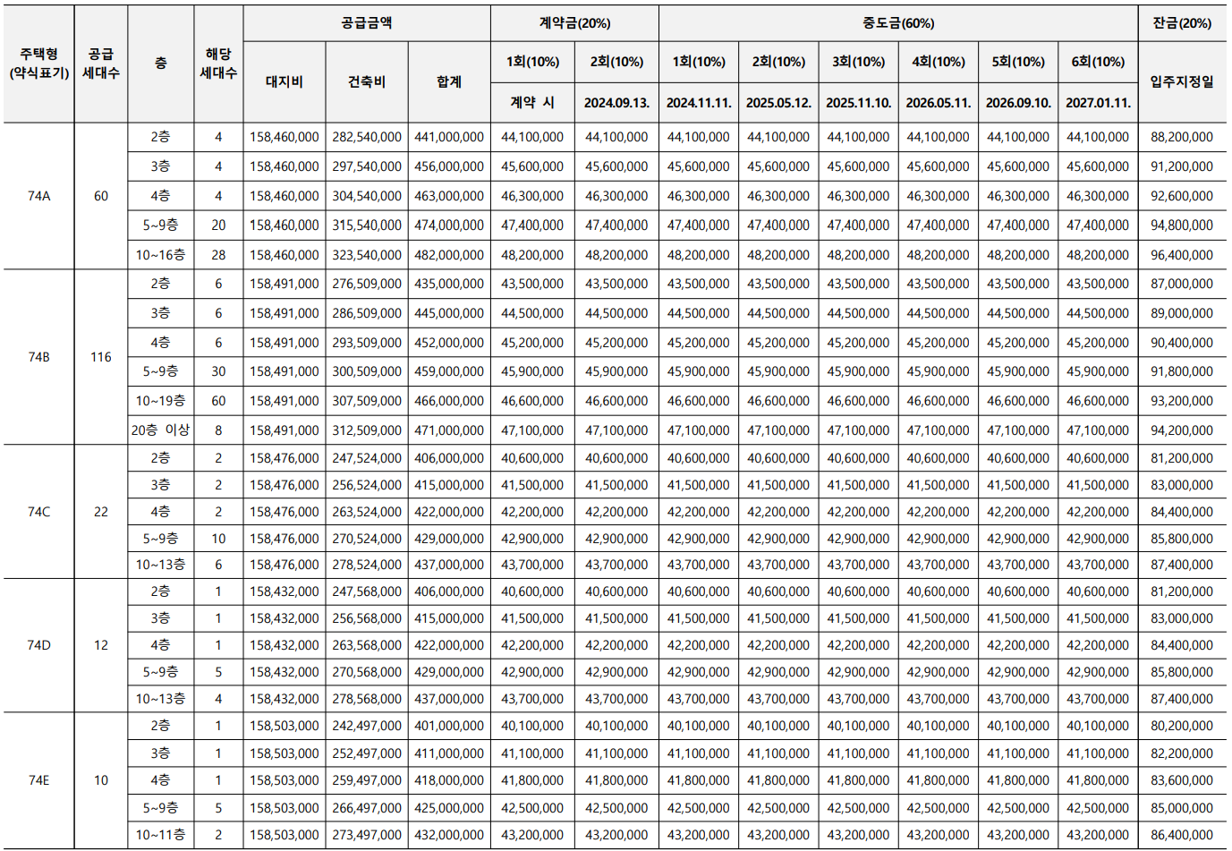 파주 제일풍경채 운정 74㎡ 분양가