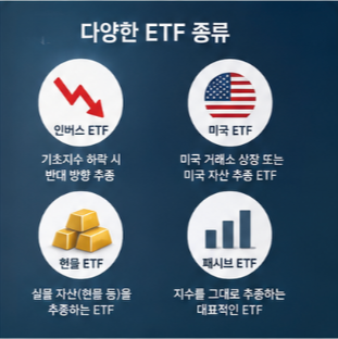 인버스 미국 현물 패시브 ETF란?