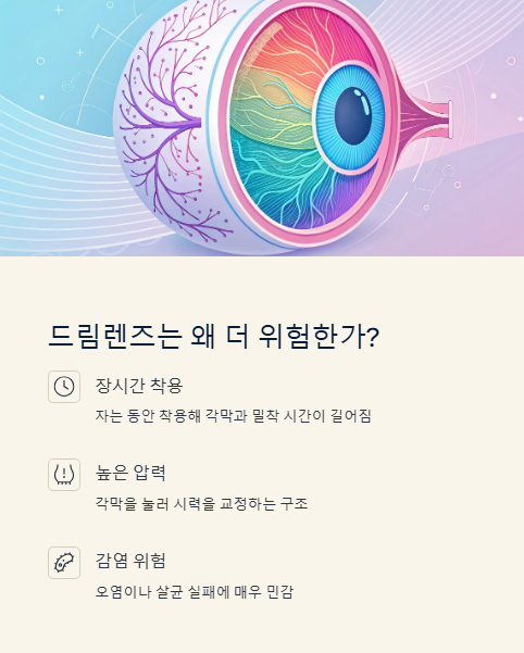 드림렌즈는 왜 더 위험한가