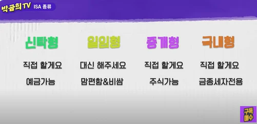 ISA계좌