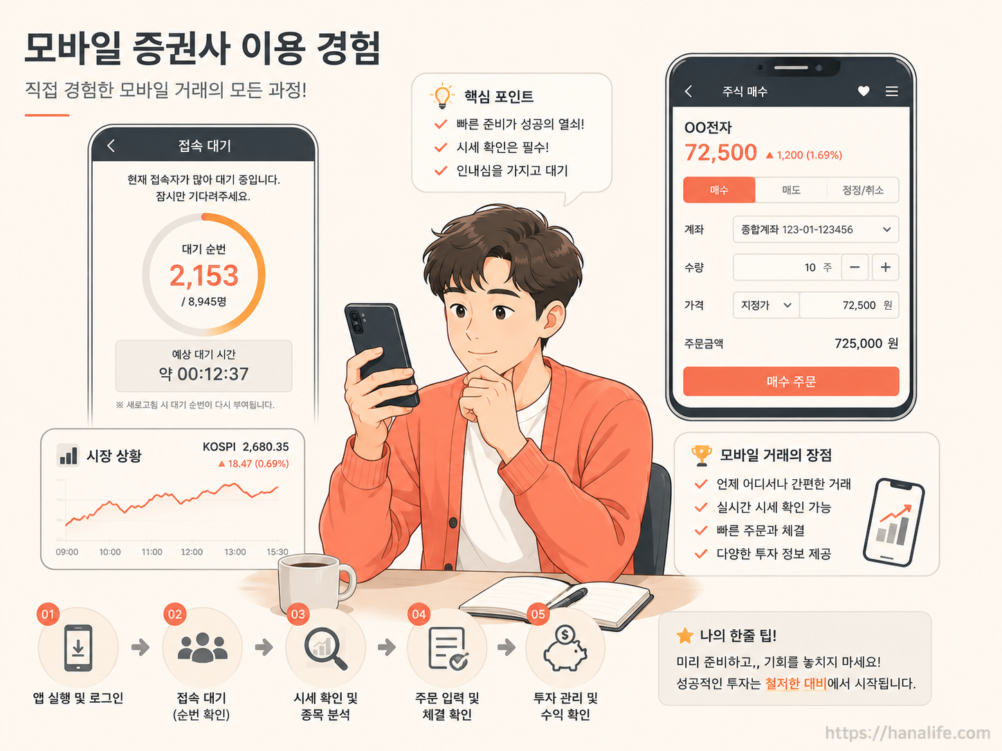 모바일 증권 앱 대기열 지연 및 국민참여성장펀드 1차 선착순 마감 현황 요약 인포그래픽