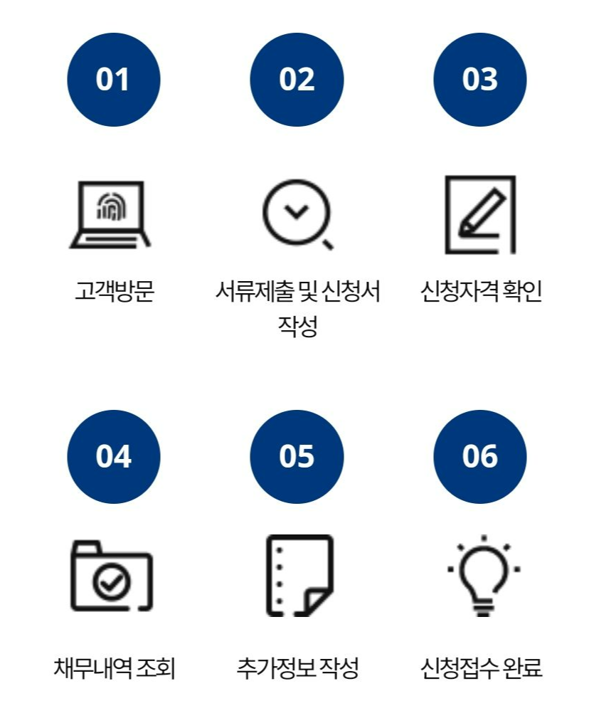 새출발기금4