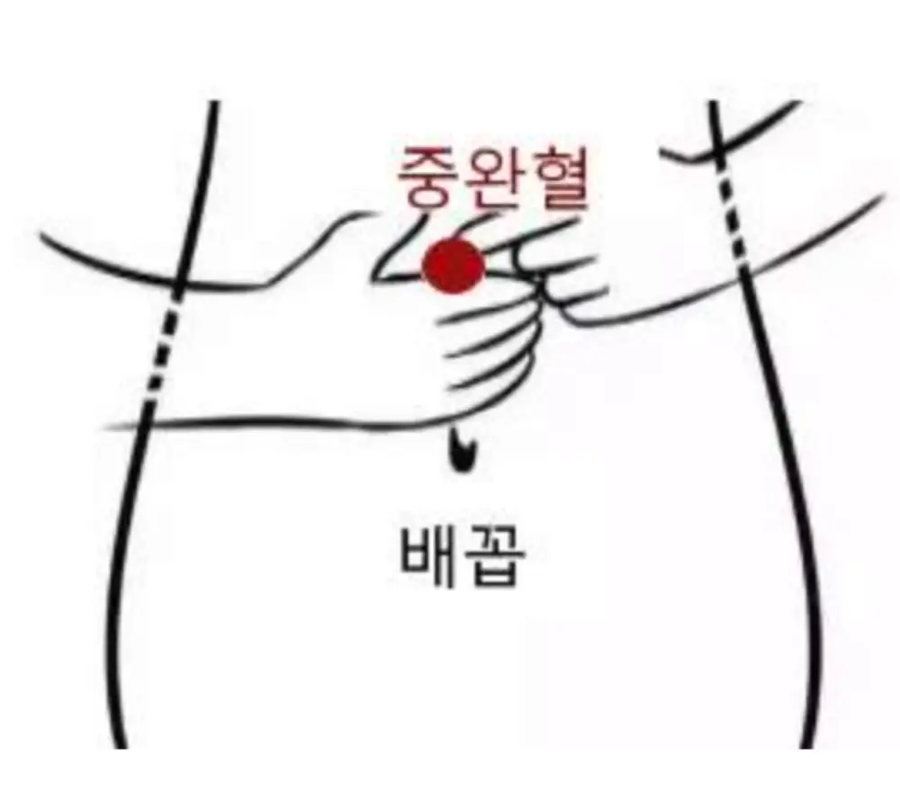 중완혈