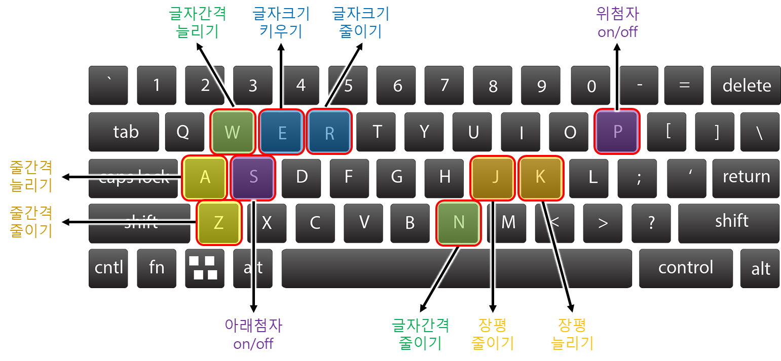 글자 조절 관련 단축키: (Alt + Shift + 알파뱃)