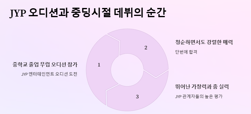 수지 중딩시절 데뷔