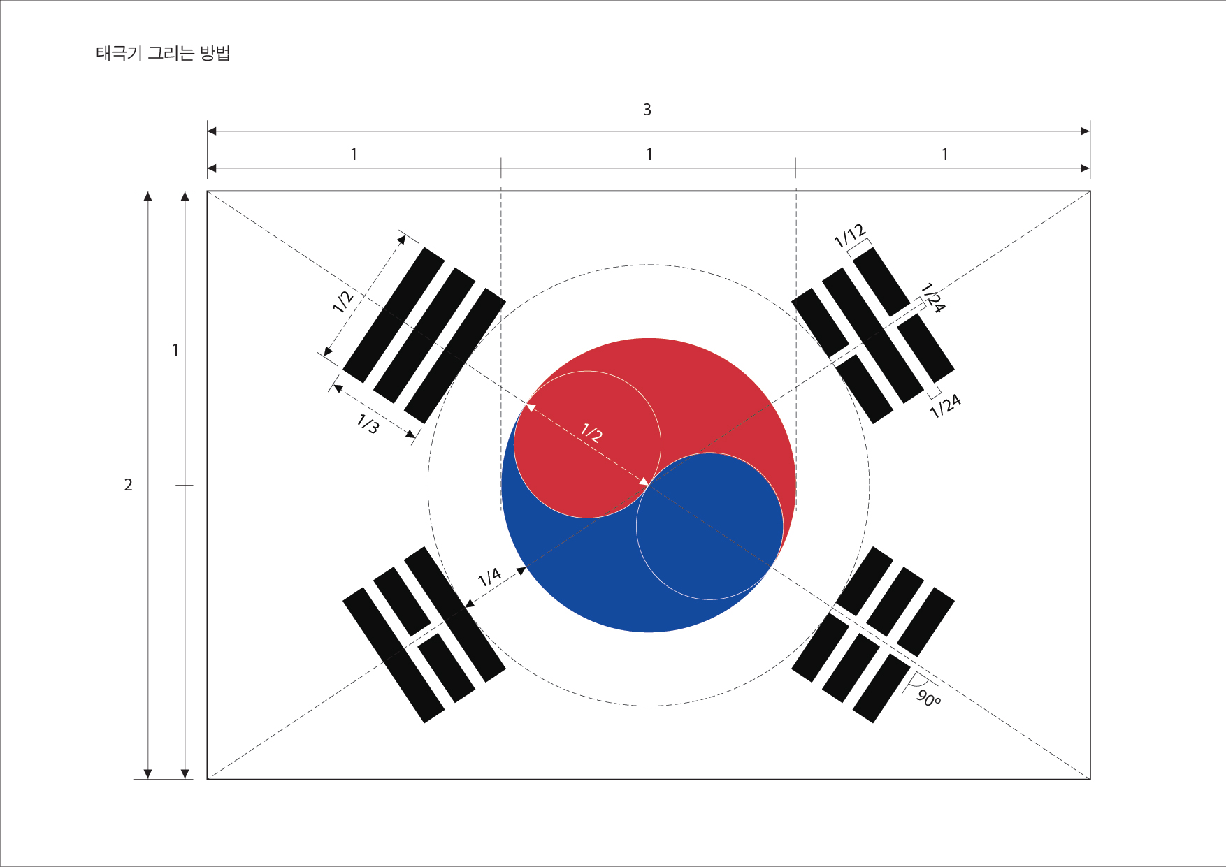 태극기 그리는 방법