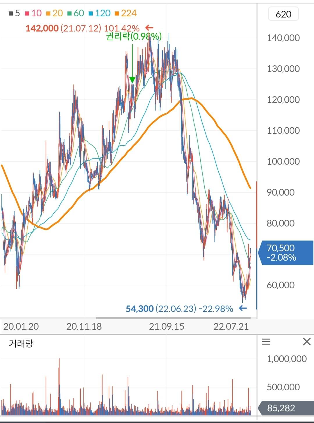 코스맥스 주가 차트