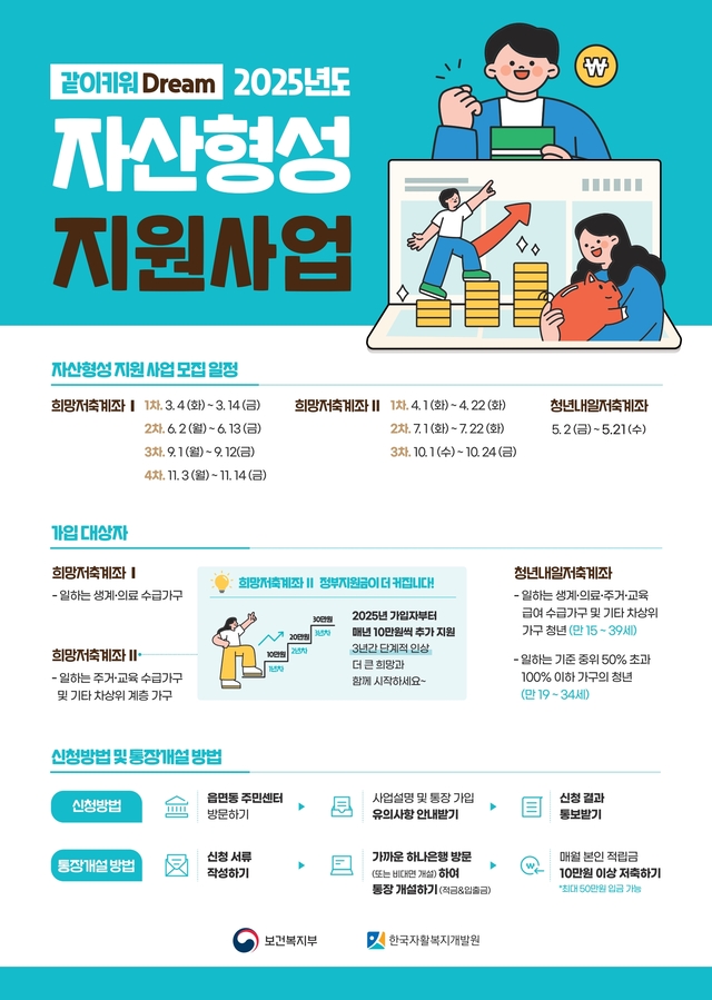 희망저축계좌2 월 10만 원으로 최대 1,000만 원 받는 법｜정부 장려금 조건 완벽정리 관련 사진