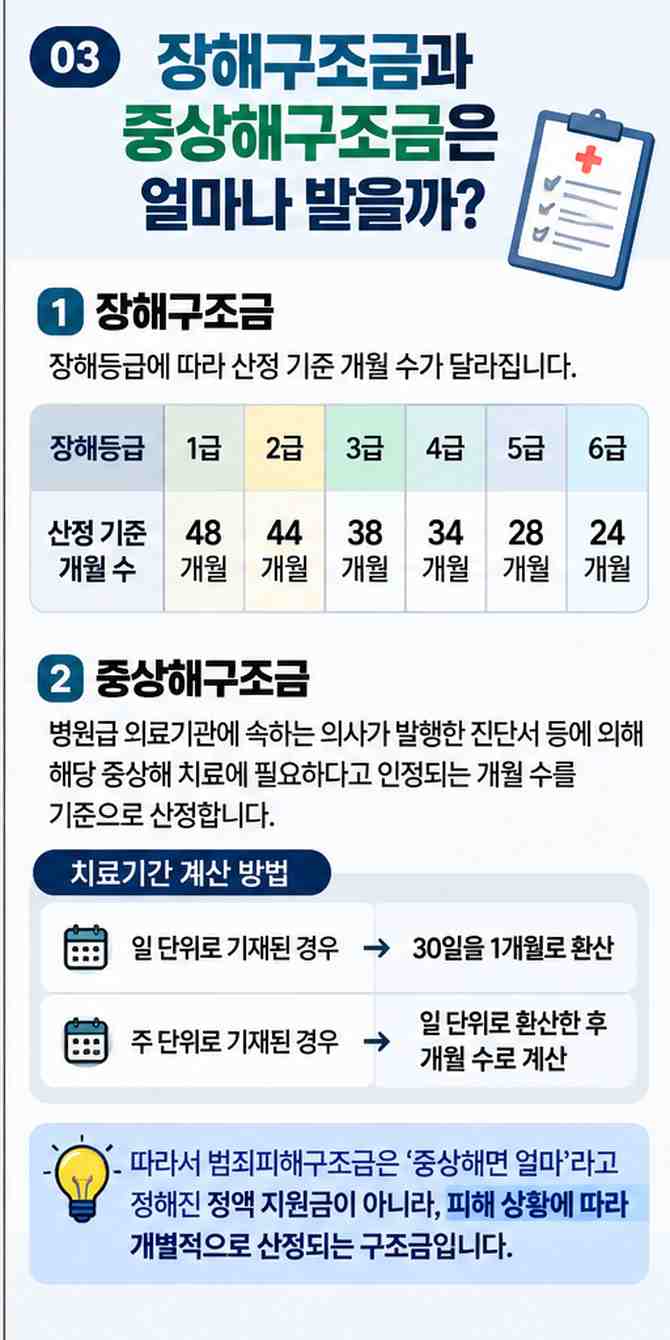 범죄피해구조금 신청방법&amp;#44; 대상부터 준비서류까지 총정리