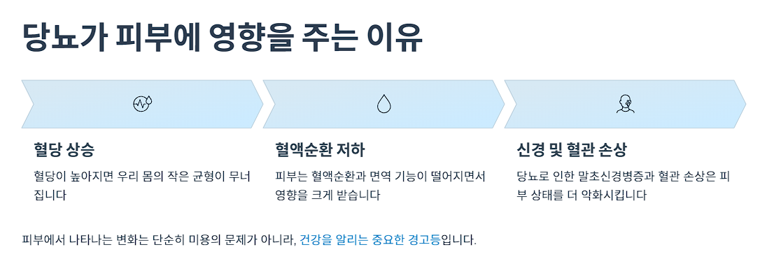 당뇨가 피부에 영향을 주는 이유