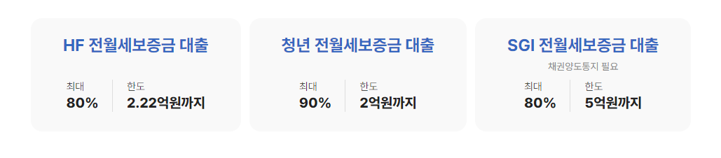 보증금대출