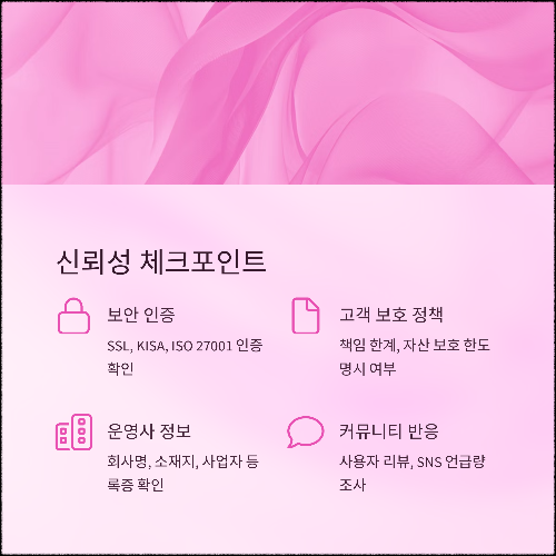 디지털 자산 관리 플랫폼, 신뢰할 수 있는 선택일까?