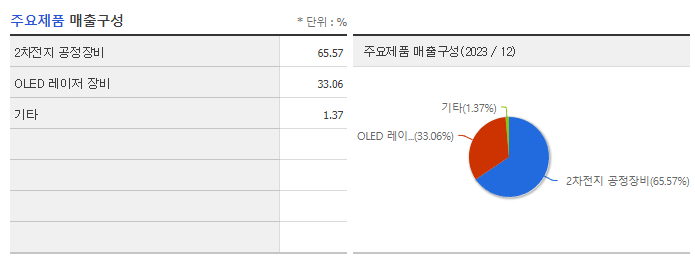 필옵틱스_주요제품