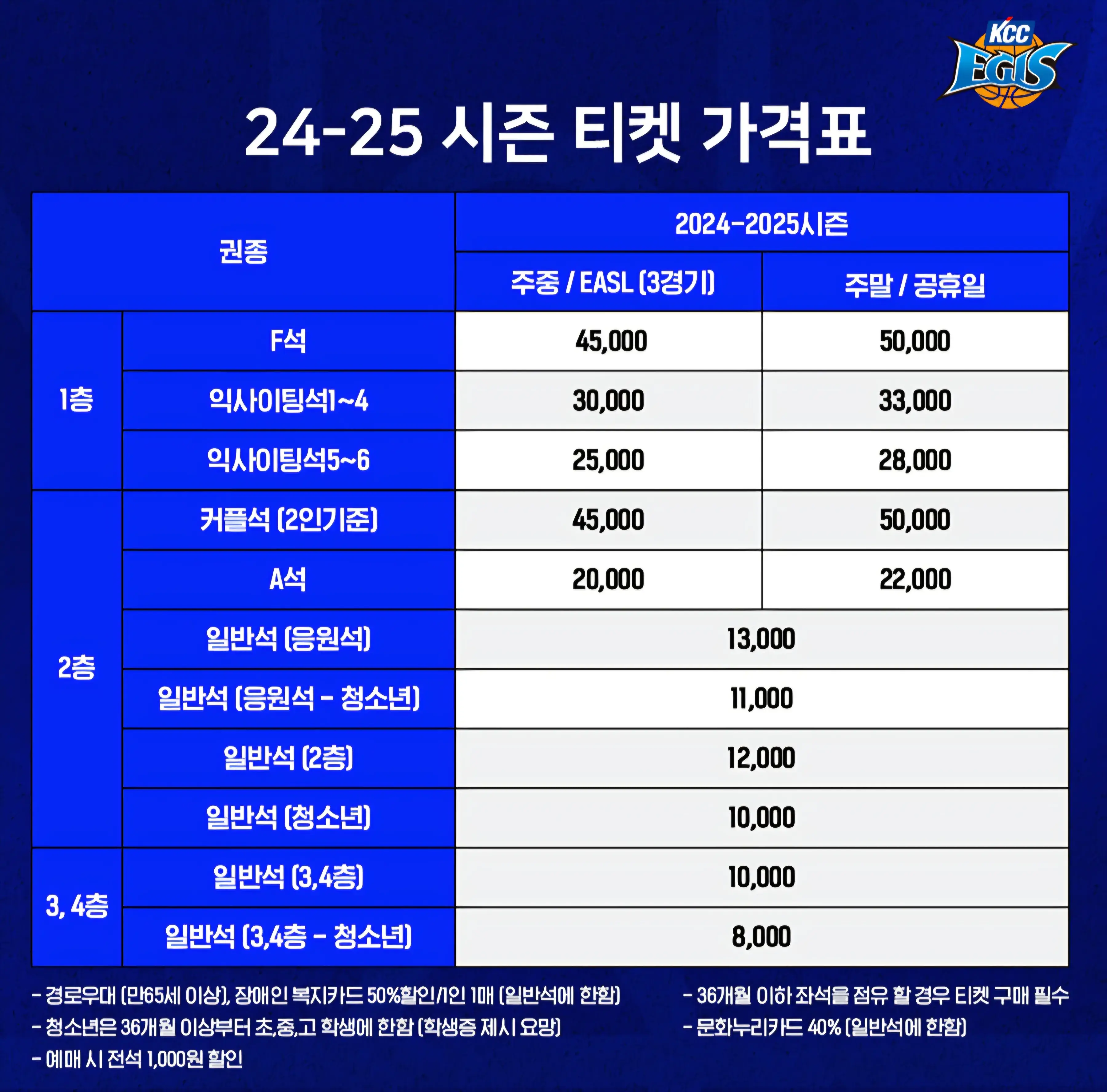 부산KCC이지스 2024-2025시즌 티켓 가격, 사직실내체육관 좌석배치도, 할인 및 무료입장 안내
