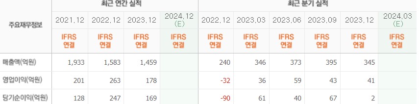 제주반도체실적