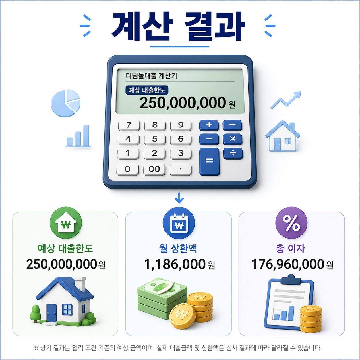 02_디딤돌대출_계산기_계산결과