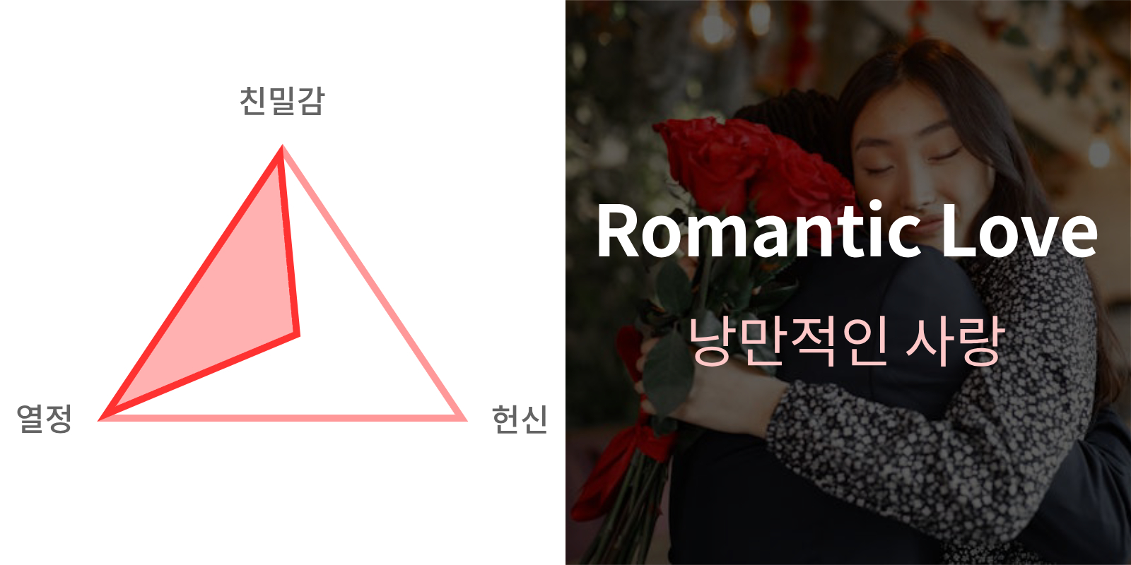 사랑의 형태 Romantic Love