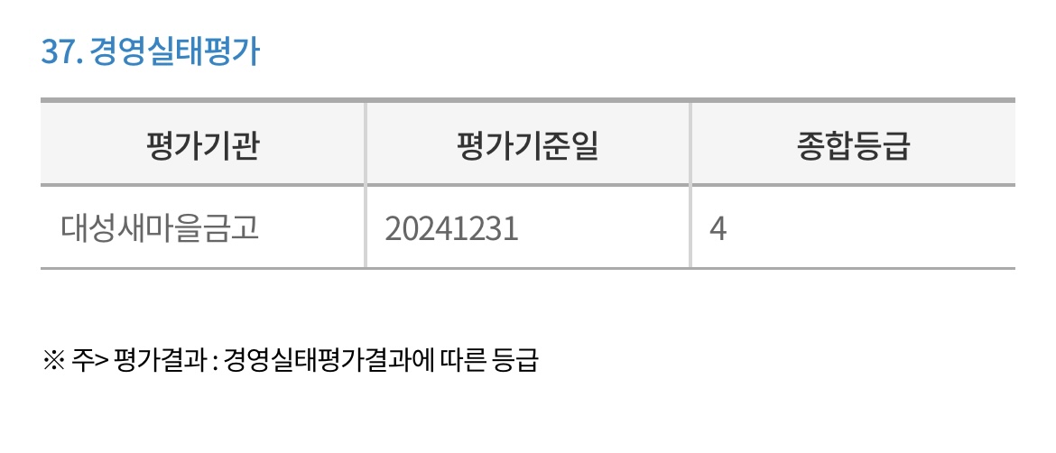 대성새마을금고-경영실태평가