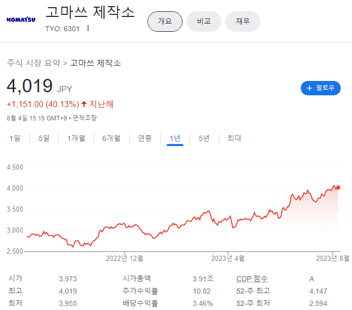 고마츠제작소 주가