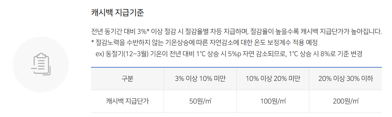 캐시백 지급기준