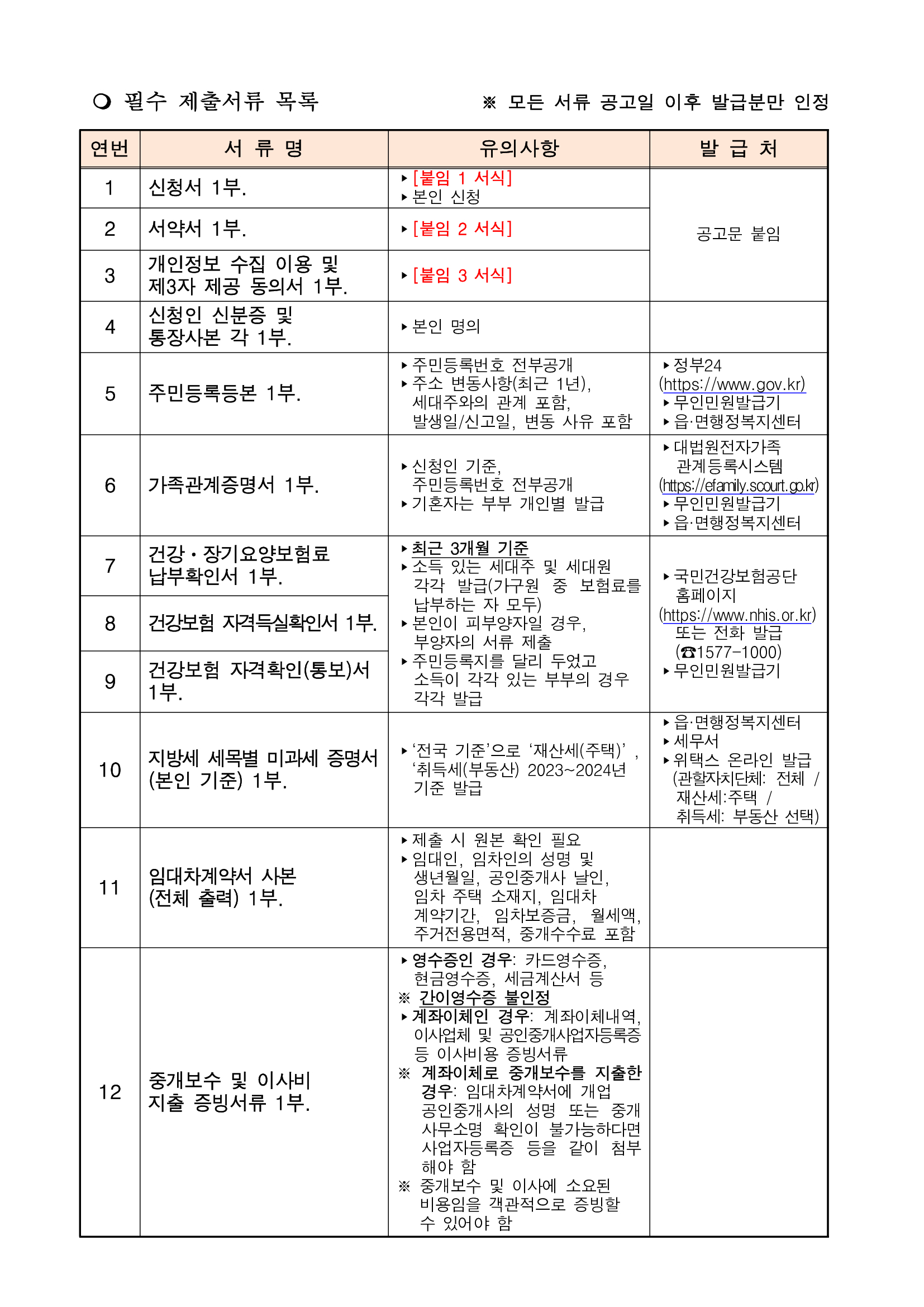 청년 이사 지원금 신청 필수 제출서류 목록(출처-홈페이지)