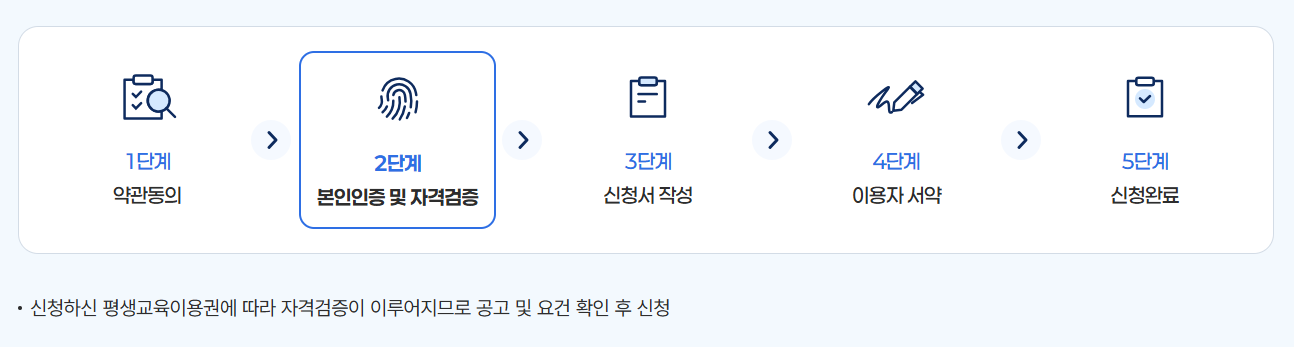평생교육이용권 신청 방법
