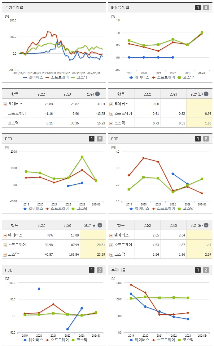 웨이버스_섹터분석