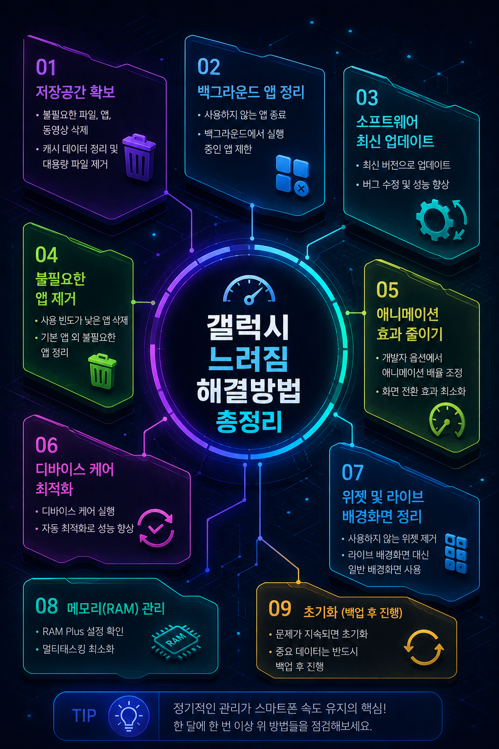 갤럭시 느려짐 해결방법 총정리