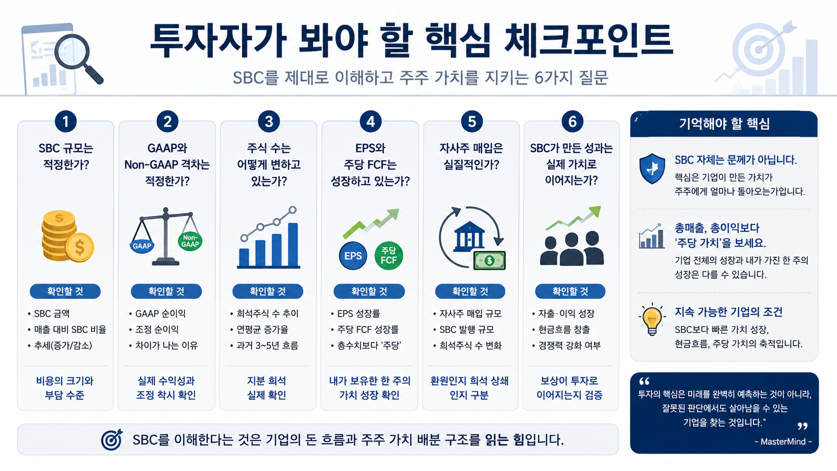 Investor checklist for analyzing SBC, share dilution, EPS, free cash flow and buybacks