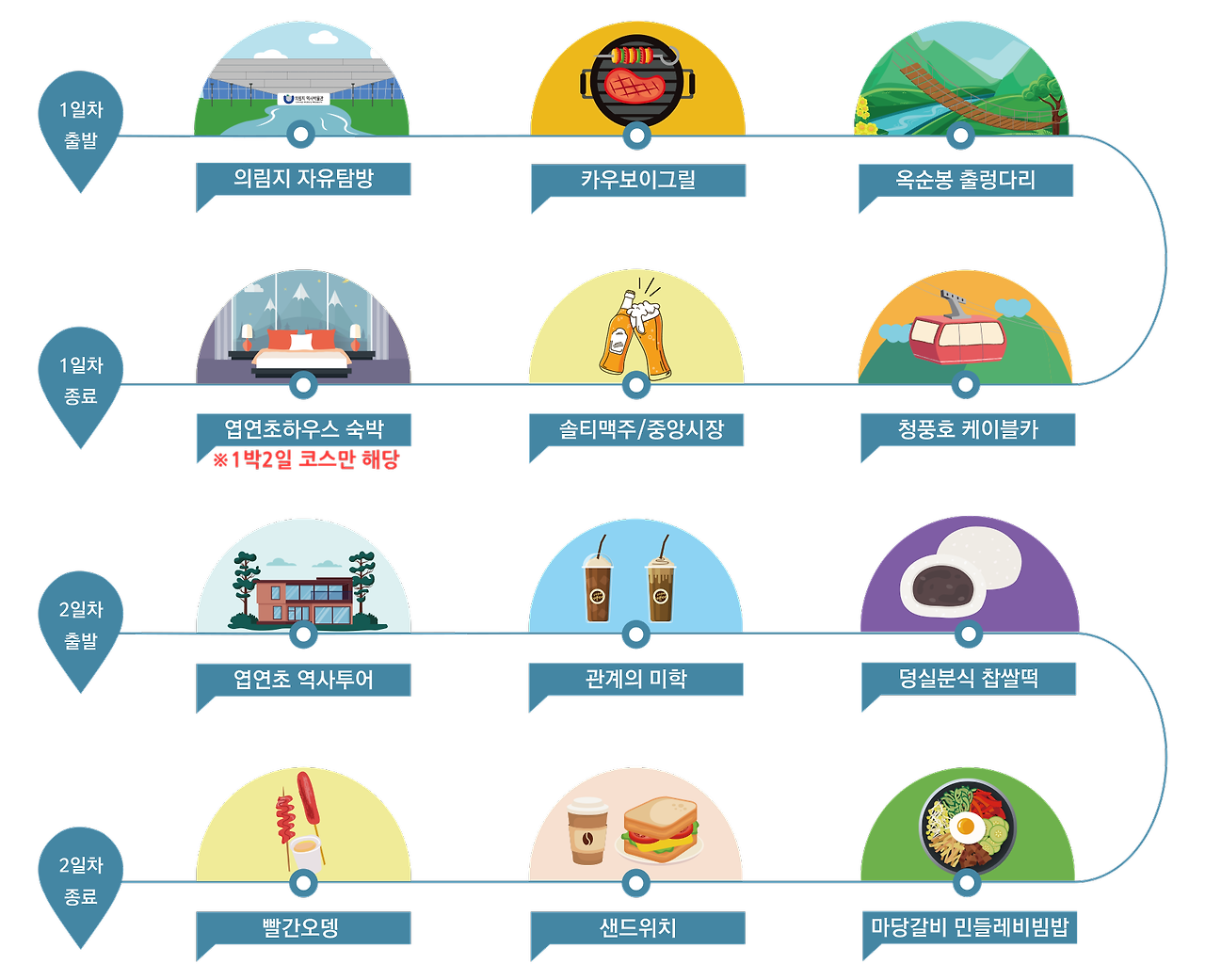 제천미식이와 떠나는 셀프맛여행