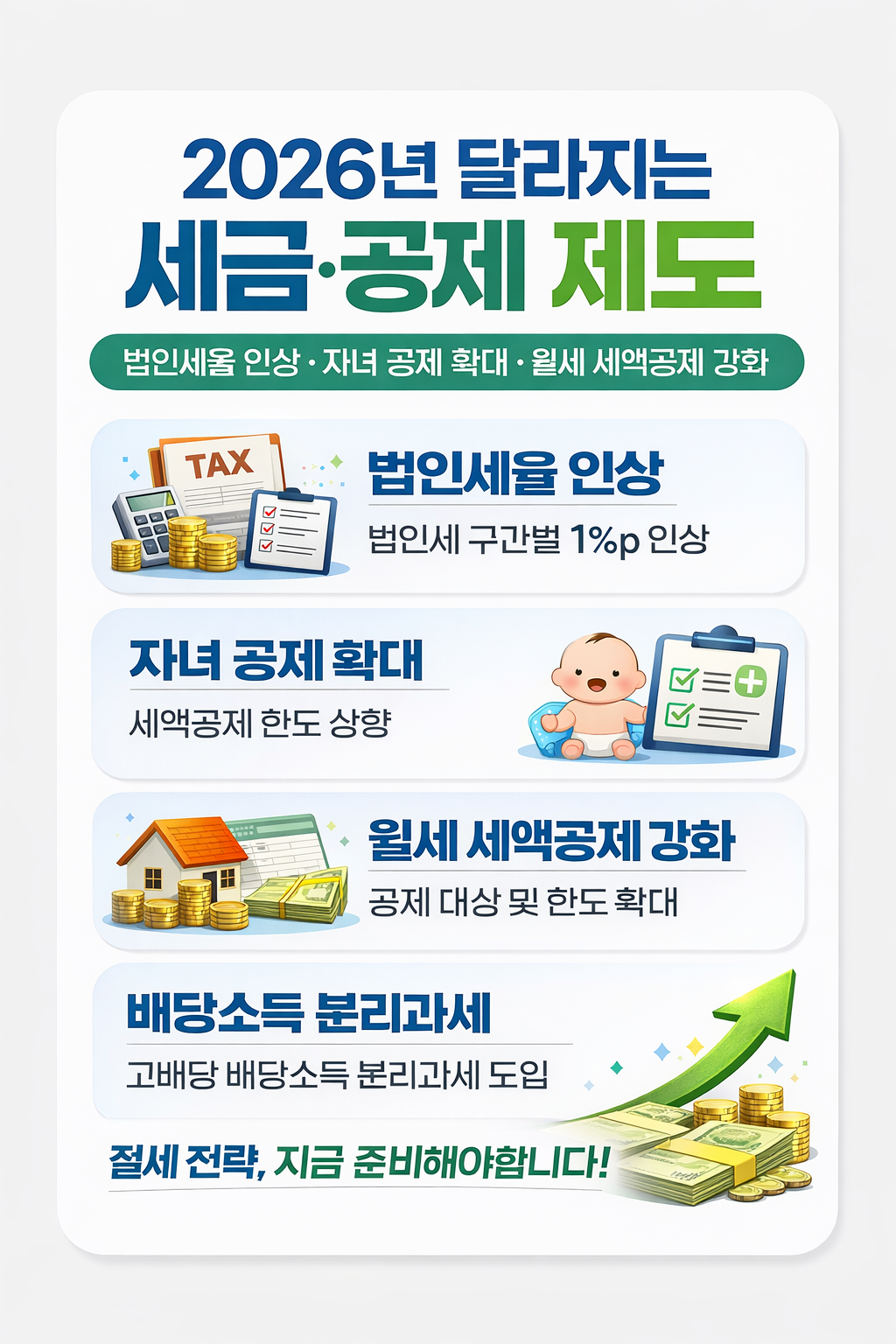 2026년 달라지는 세금&middot;공제 제도