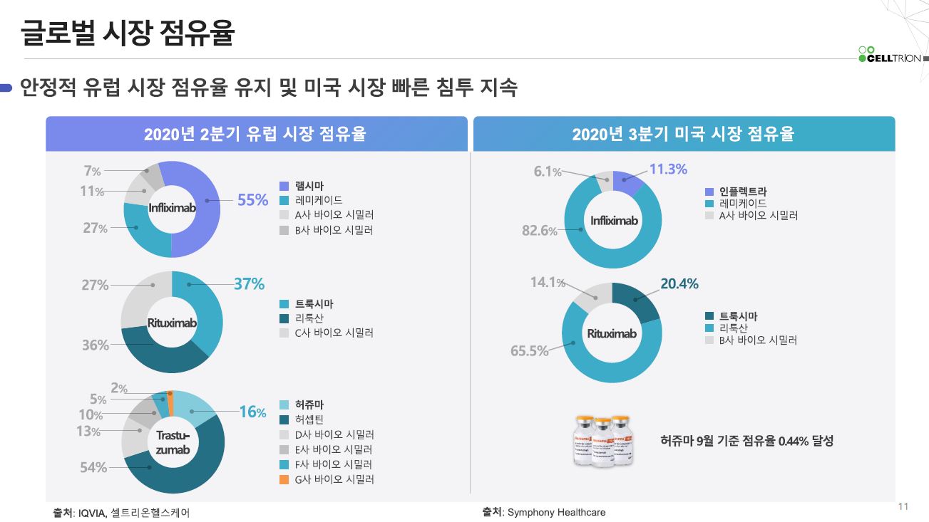 셀트리온헬스케어 배당금