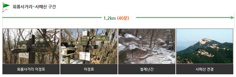 북한산 사패산코스