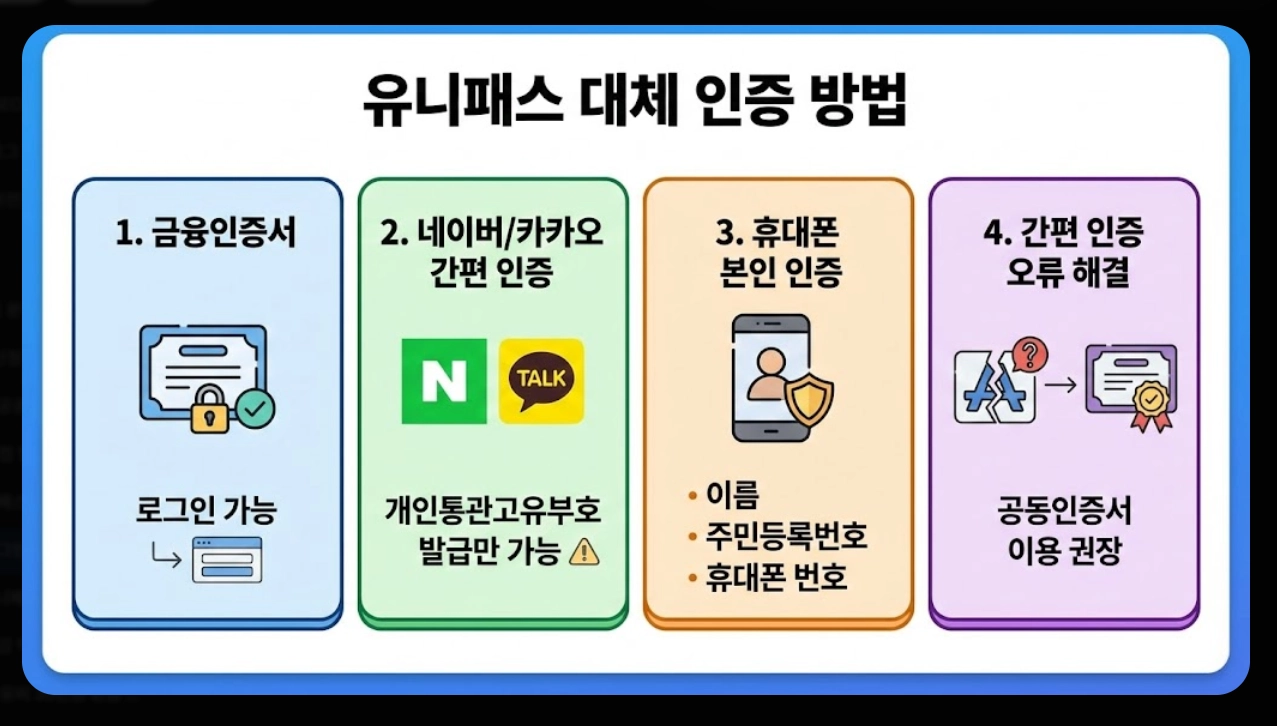유니패스 로그인 오류 해결방법