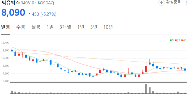 한동훈-관련주-이민정책-씨유박스-주가