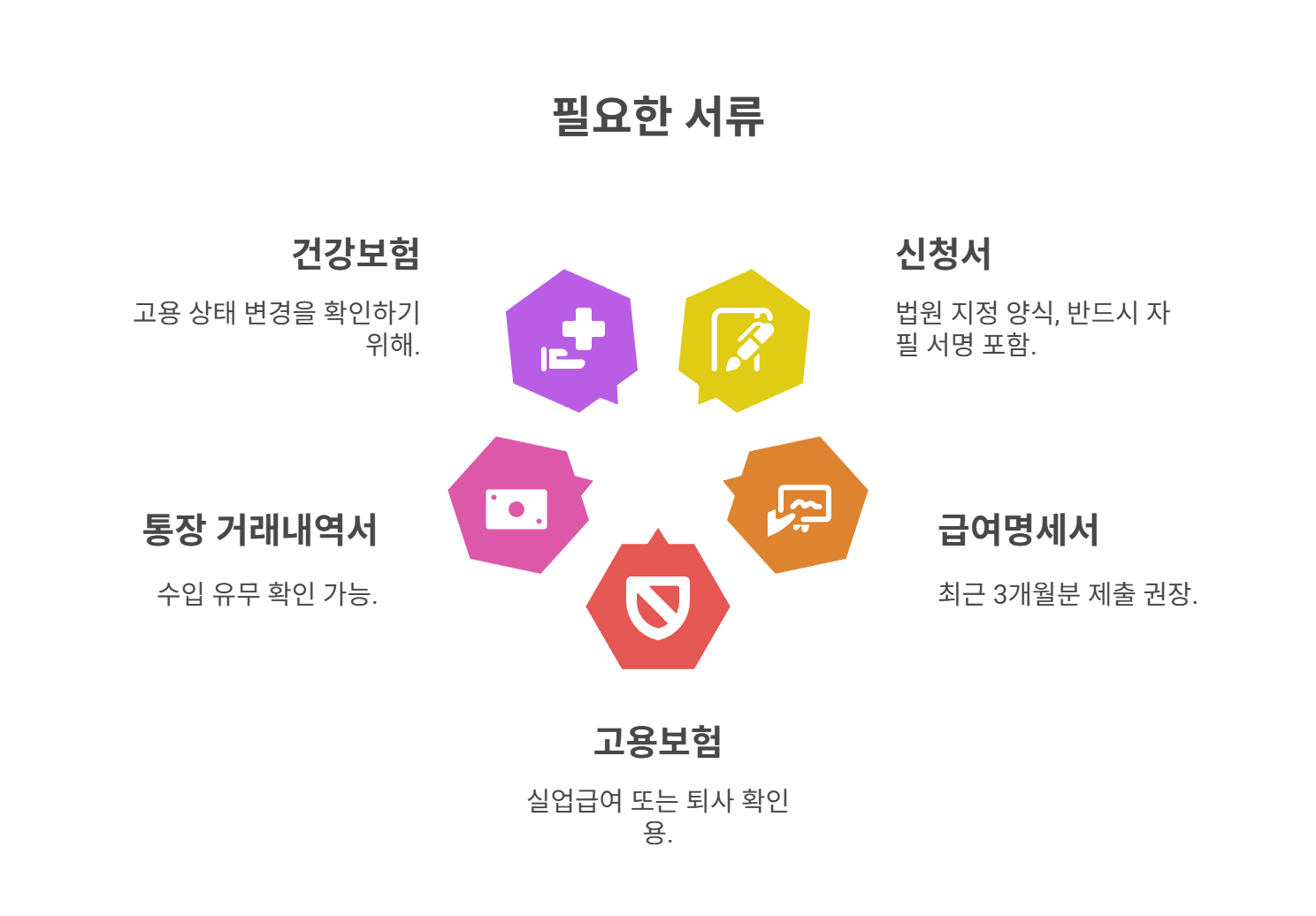 필요한 서류는 무엇인가요?