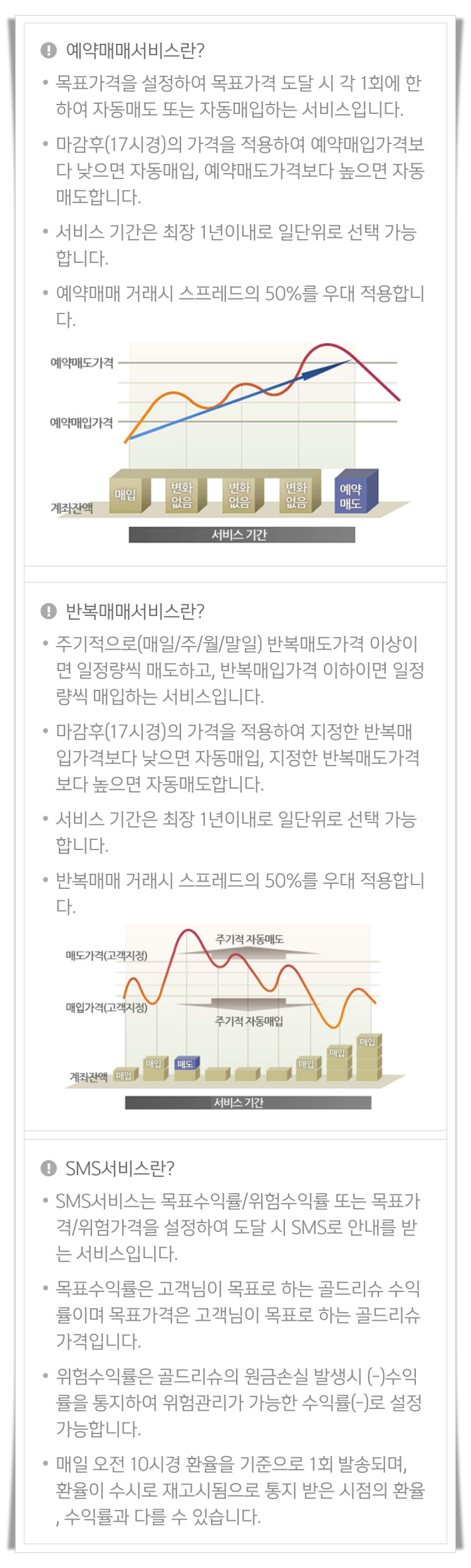 예약매매서비스, 반복매매서비스, SMS서비스 설명(출처: 신한은행)