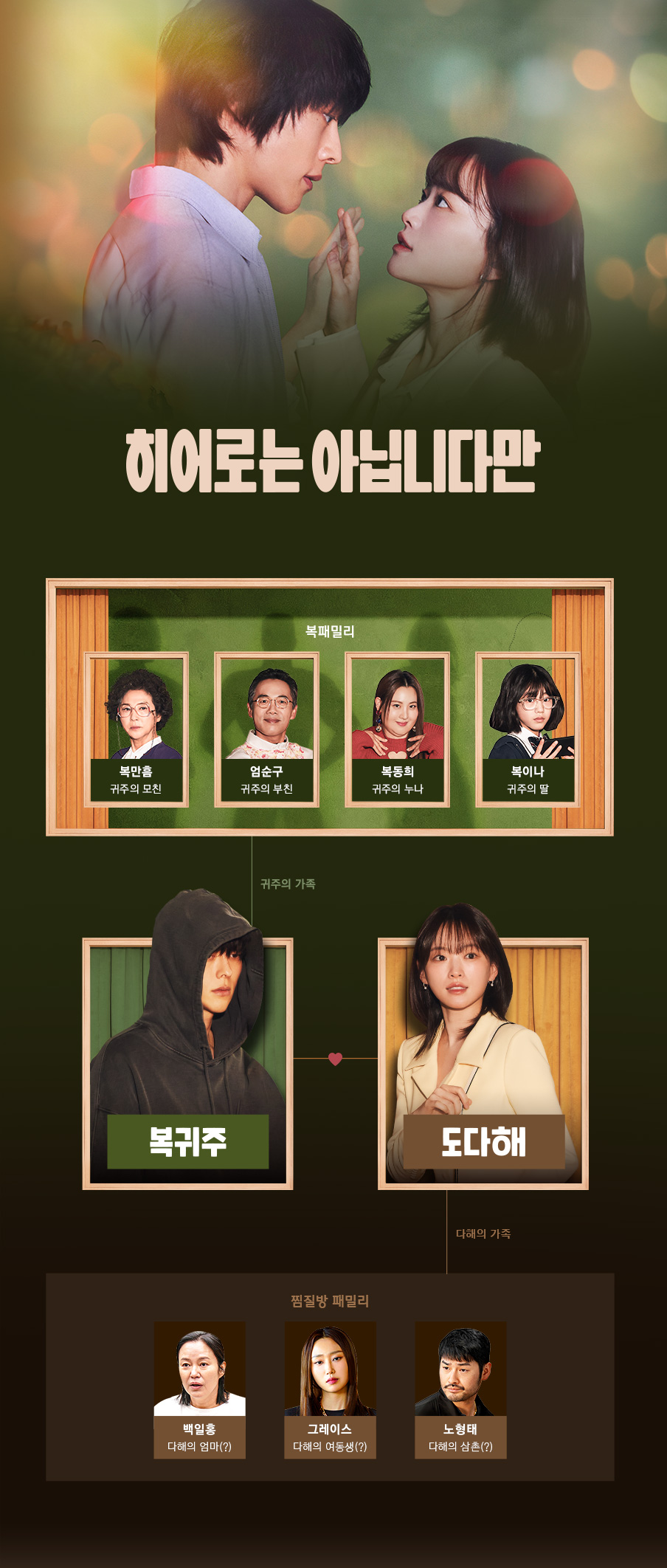 JTBC 드라마 히어로는 아닙니다만 인물관계도