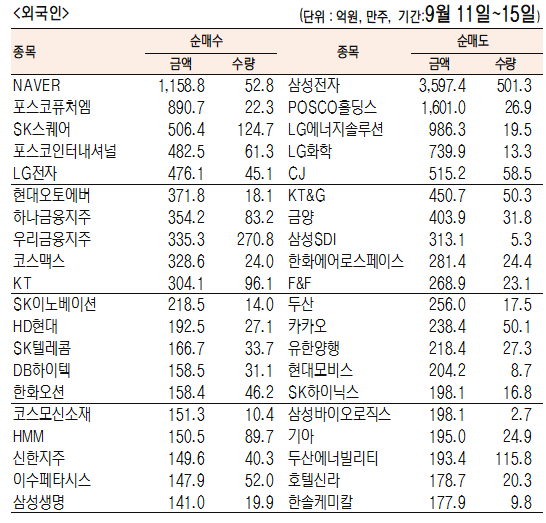 코스피 외국인 순매수
