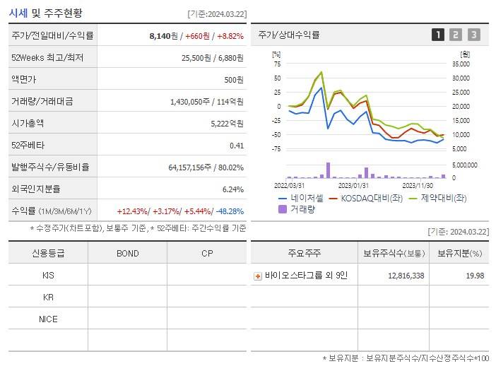 네이처셀_기업개요