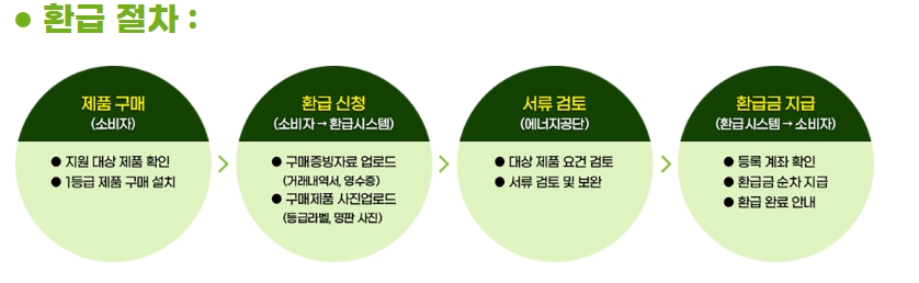 으뜸효율 가전제품 환급사업 알아보기