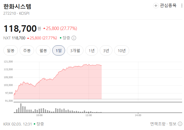 한화시스템