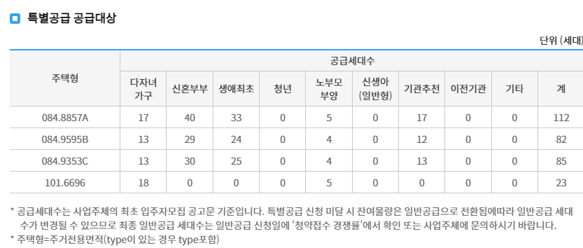 특별공급대상