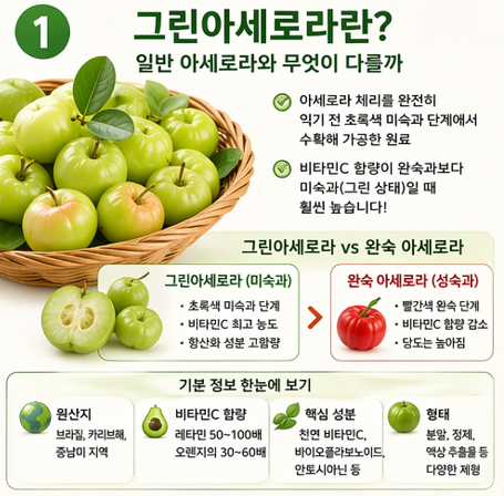 그린아세로라-효능-섭취방법-천연비타민c-효과