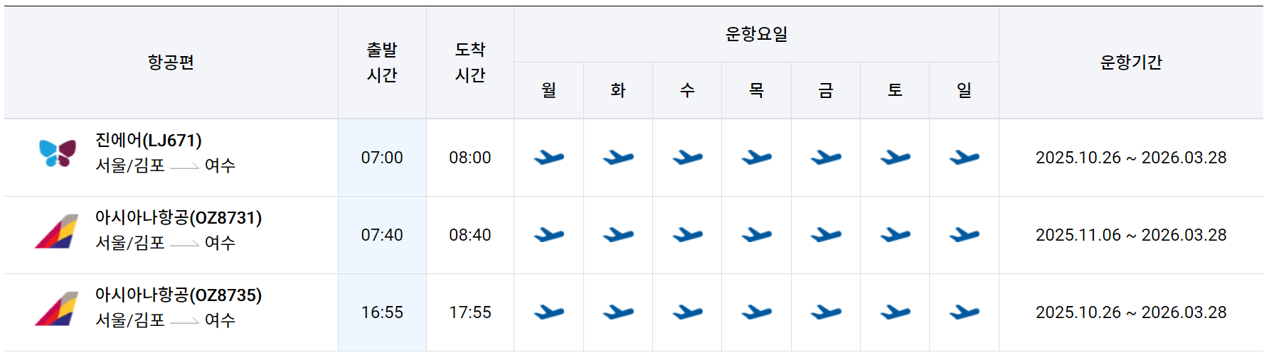 김포공항 &rarr; 여수공항 비행기 출발시간 도착시간